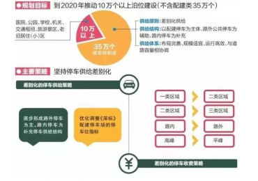 停车位划线施工,福田区将迎来更多停车位!深圳整体新增10万+(转载）